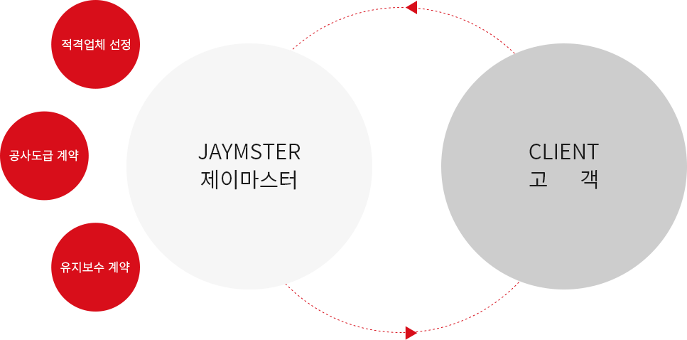 운영시스템